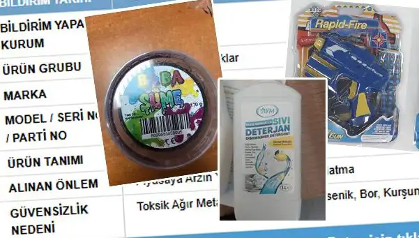 GÜBİS’ten Şok İfşa: O Ürünler Toplatılmaya Başladı!