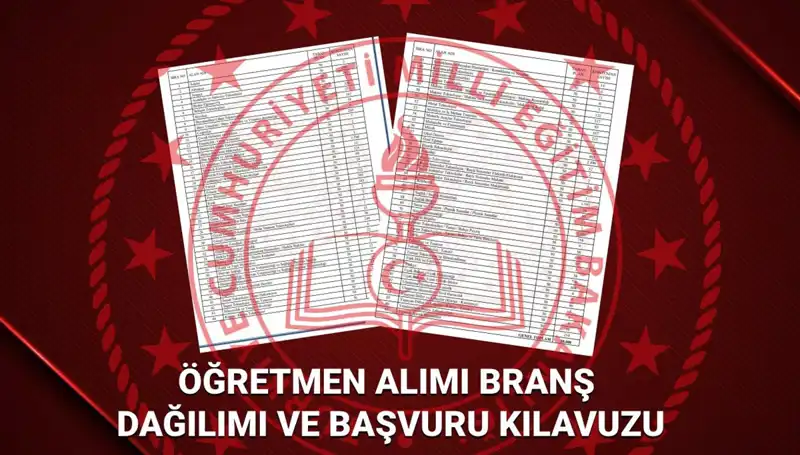 2025 MEB Öğretmen Atamaları: Hangi Branşta Kaç Kişi Alınacak?