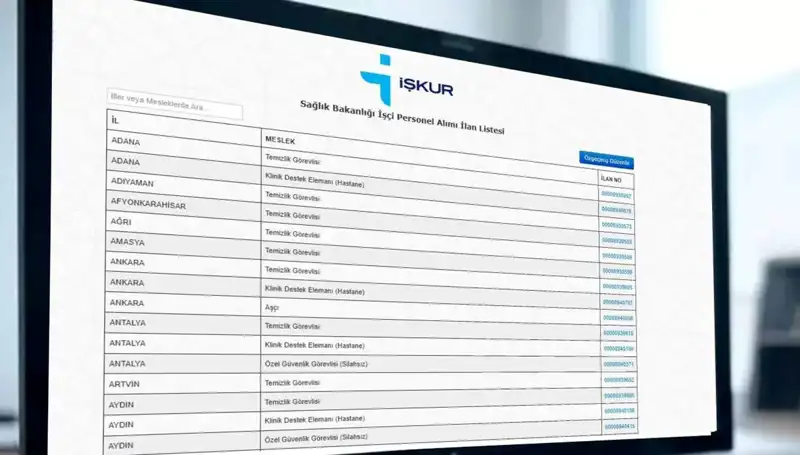 2025'te Sağlık Bakanlığı'ndan 3.658 İşçi Alımı: Kura Tarihleri ve Detaylar